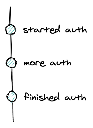 Redundant commits